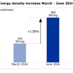 alum-ion-battery-Energy-density-June23