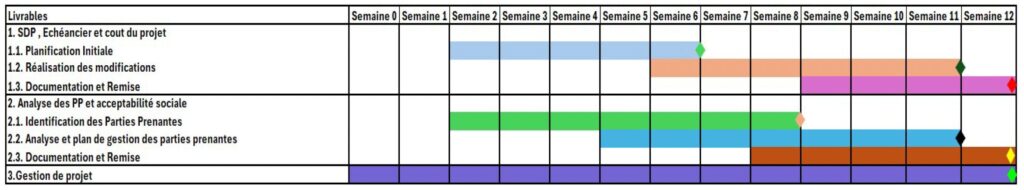 aluminum-battery-ESG-UQAM