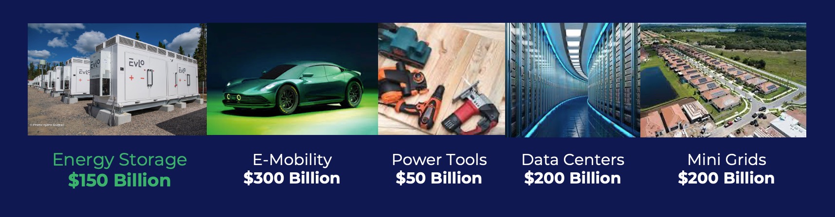 aluminum battery markets
