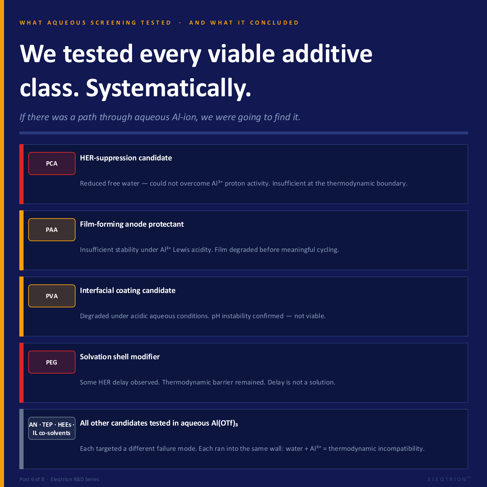 electrolyte.additives 2