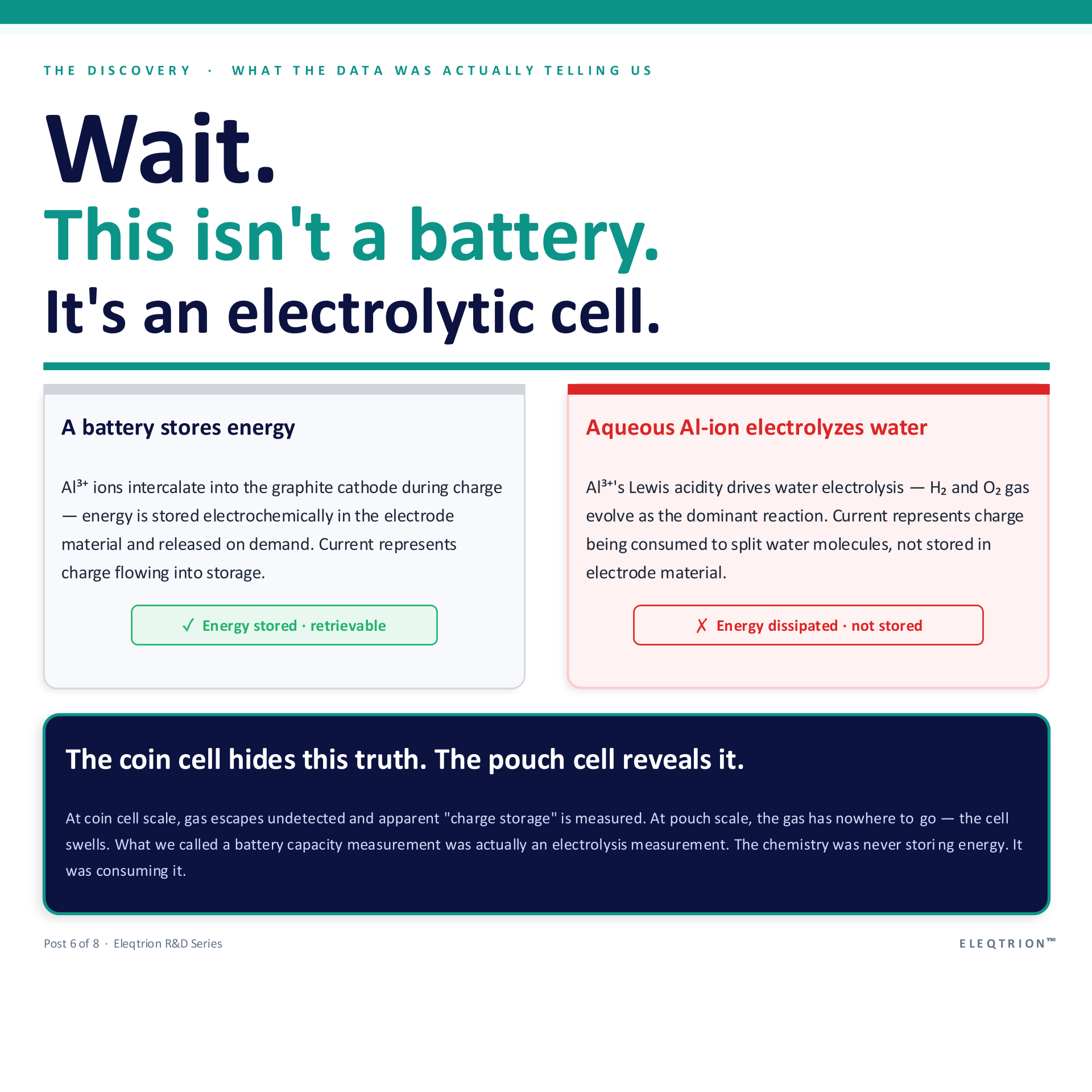 electrolyte.additives 3