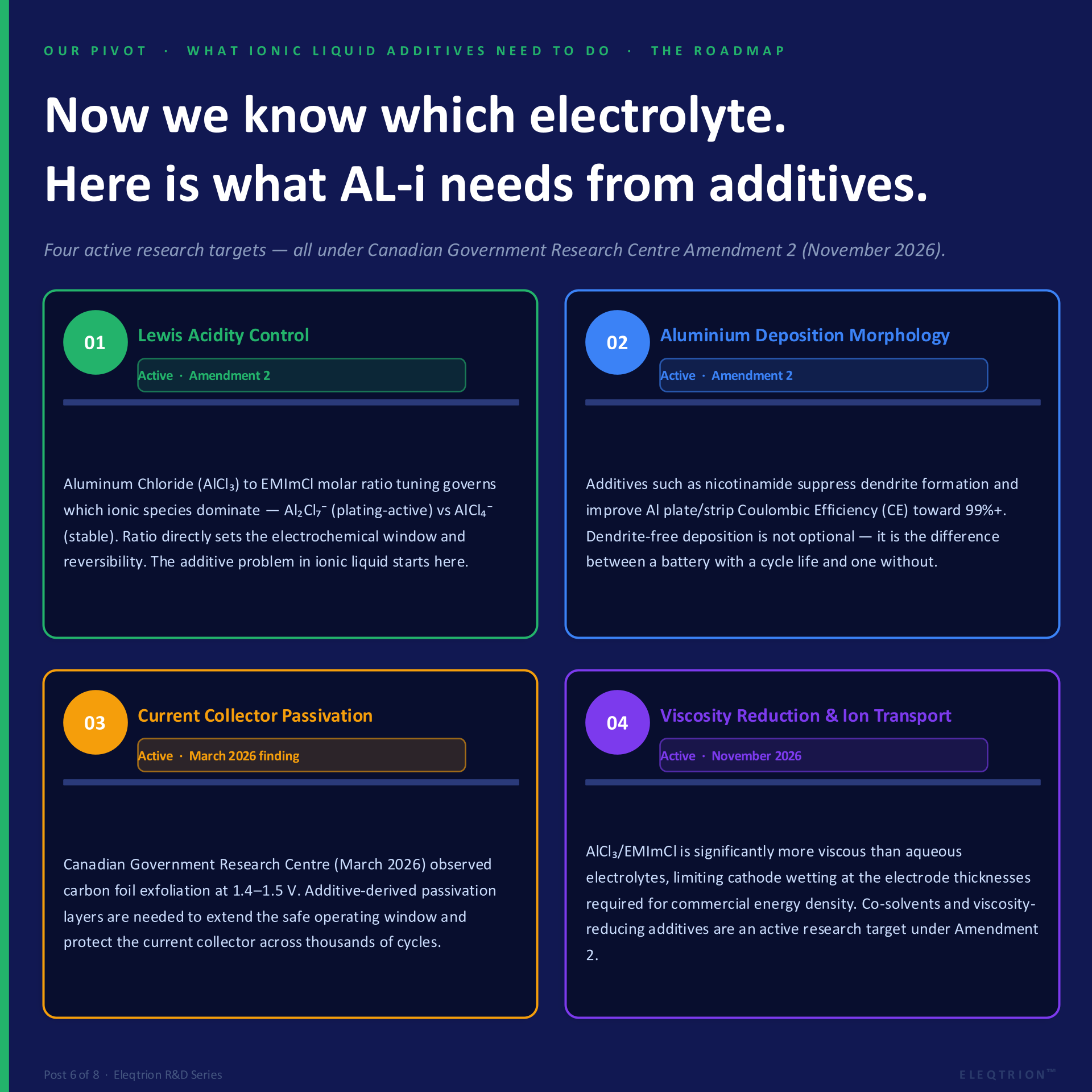 electrolyte.additives 6